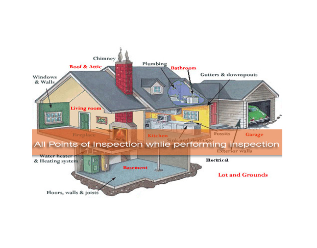 Certified Home Inspection All Points Image